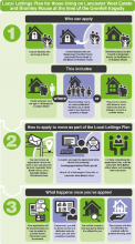 Guide to how the Local Lettings Plan can work for you