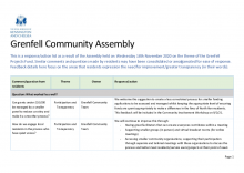 Action Response List  - Grenfell Community Assembly on Grenfell Projects Fund – Tuesday 18 November 2020