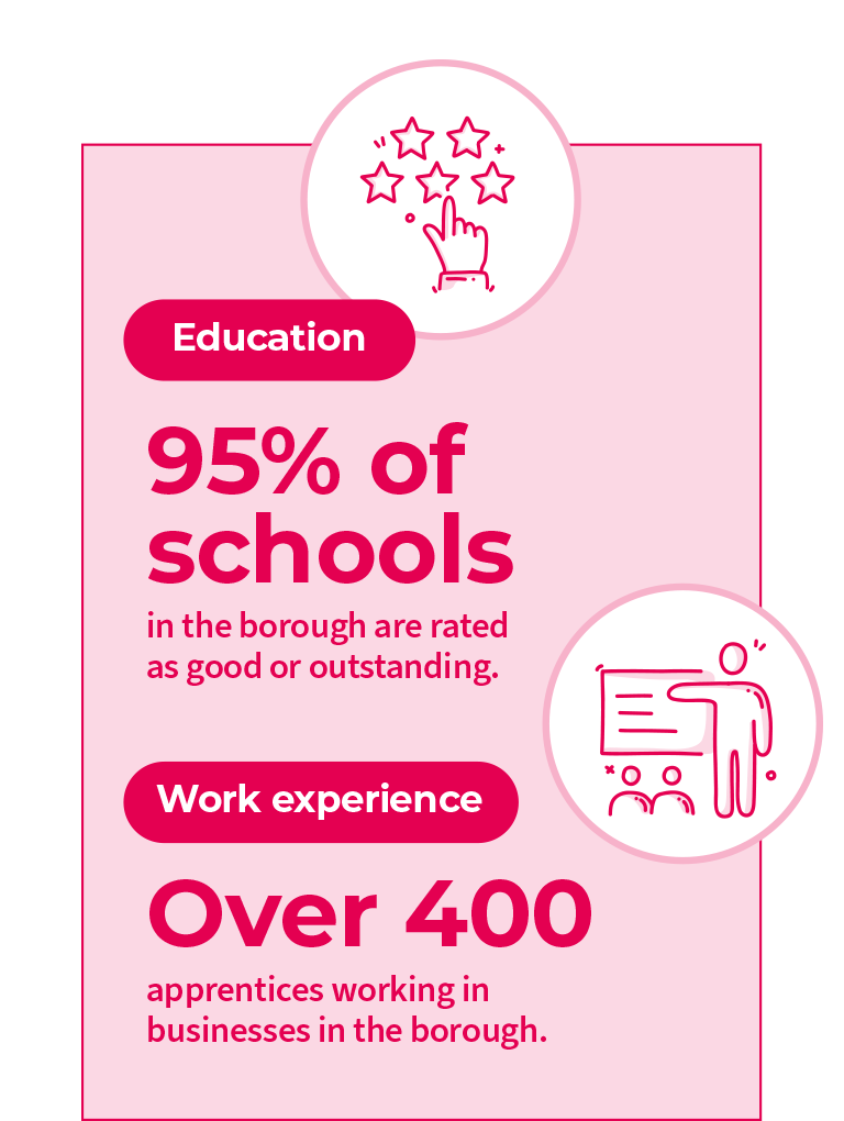 Education and work experience v1