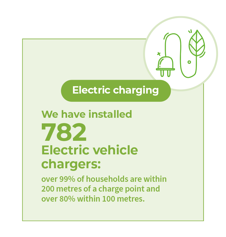 Electric charging v2