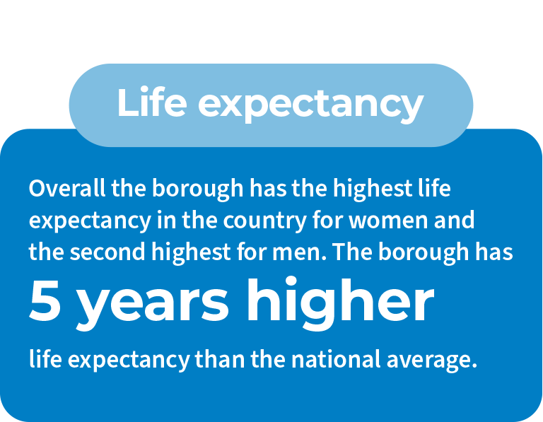 Life expectancy_v01