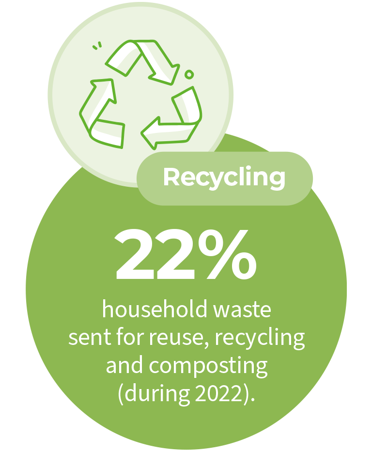 Recycling graphic v2