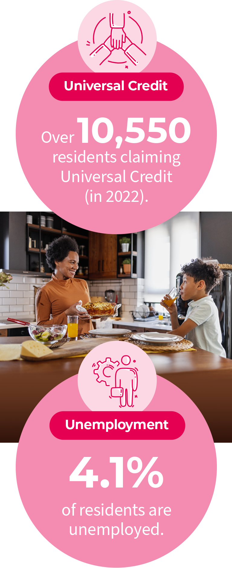 Universal credit v2