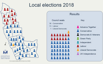 Local elections 2018 map (small)